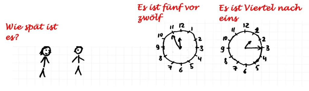 Предлоги времени в немецком языке prepostion