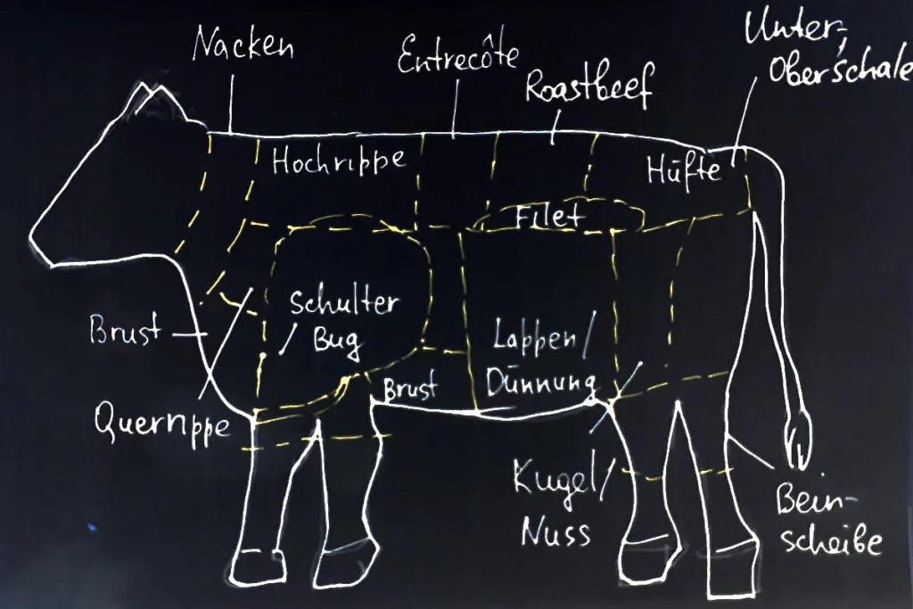 Мясо в Германии Говядина
