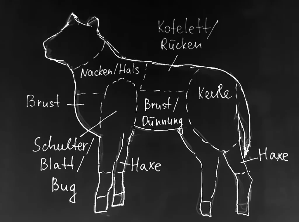 Мясо в Германии баранина