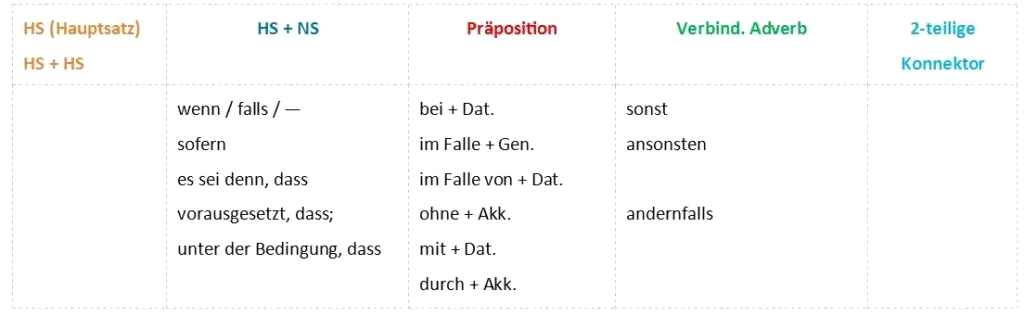Порядок слов  в немецком предложении
